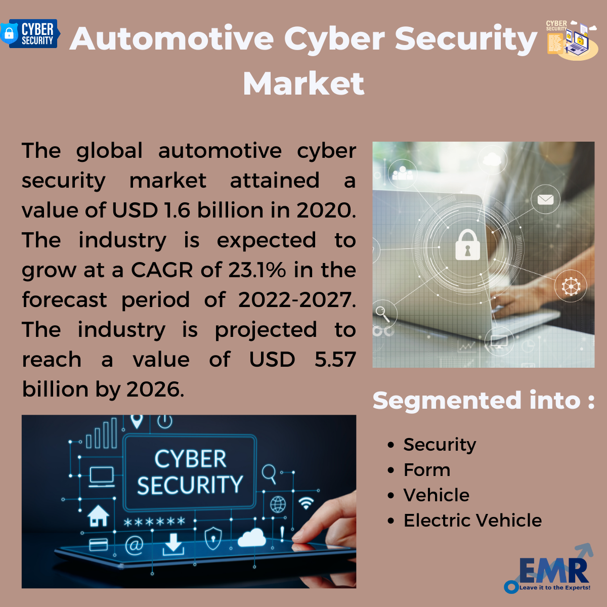 Automotive Cyber Security Market