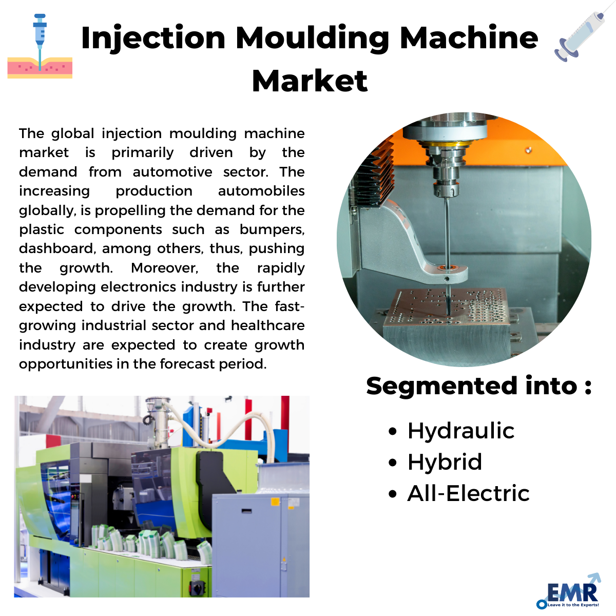 Injection Moulding Machine Market