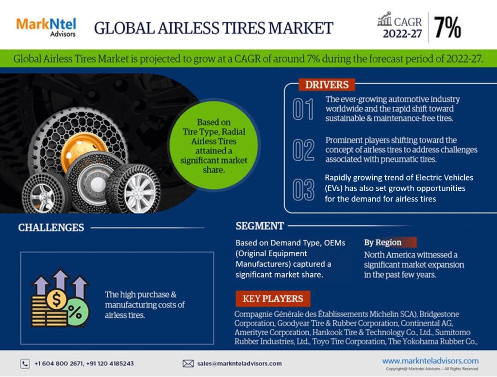 Expansive Potential of Airless Tire Market During 2022-27